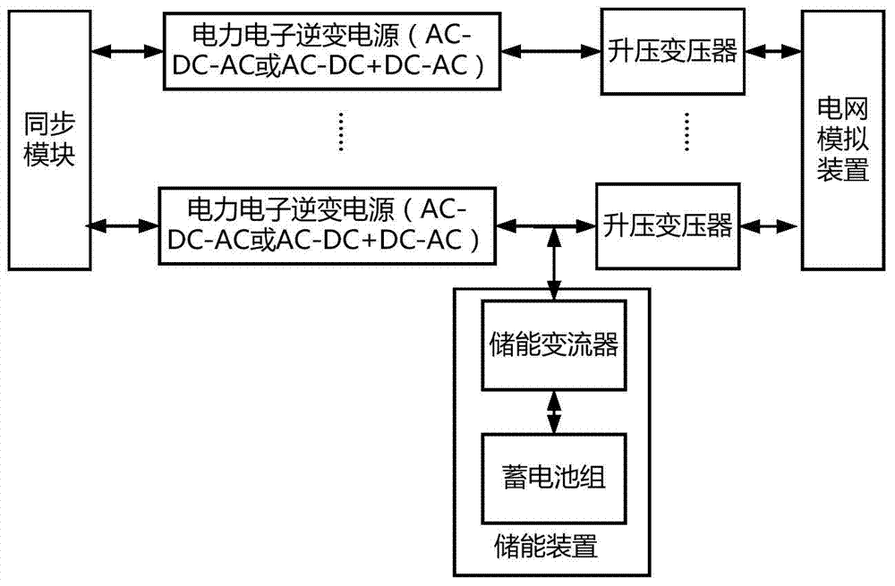 Analog simulation system of complex power distribution network