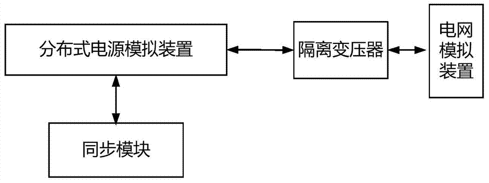 Analog simulation system of complex power distribution network