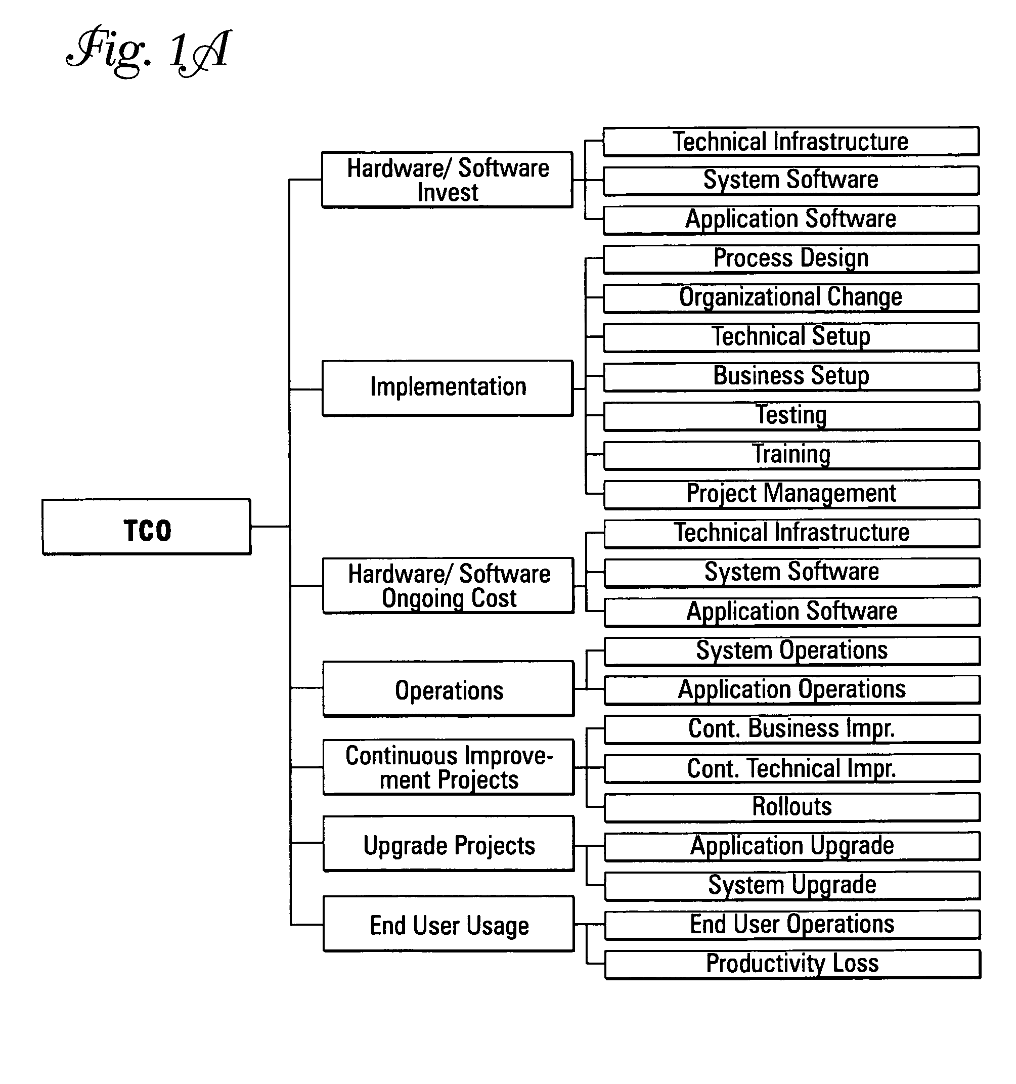 Assessing total cost of ownership for a computing system