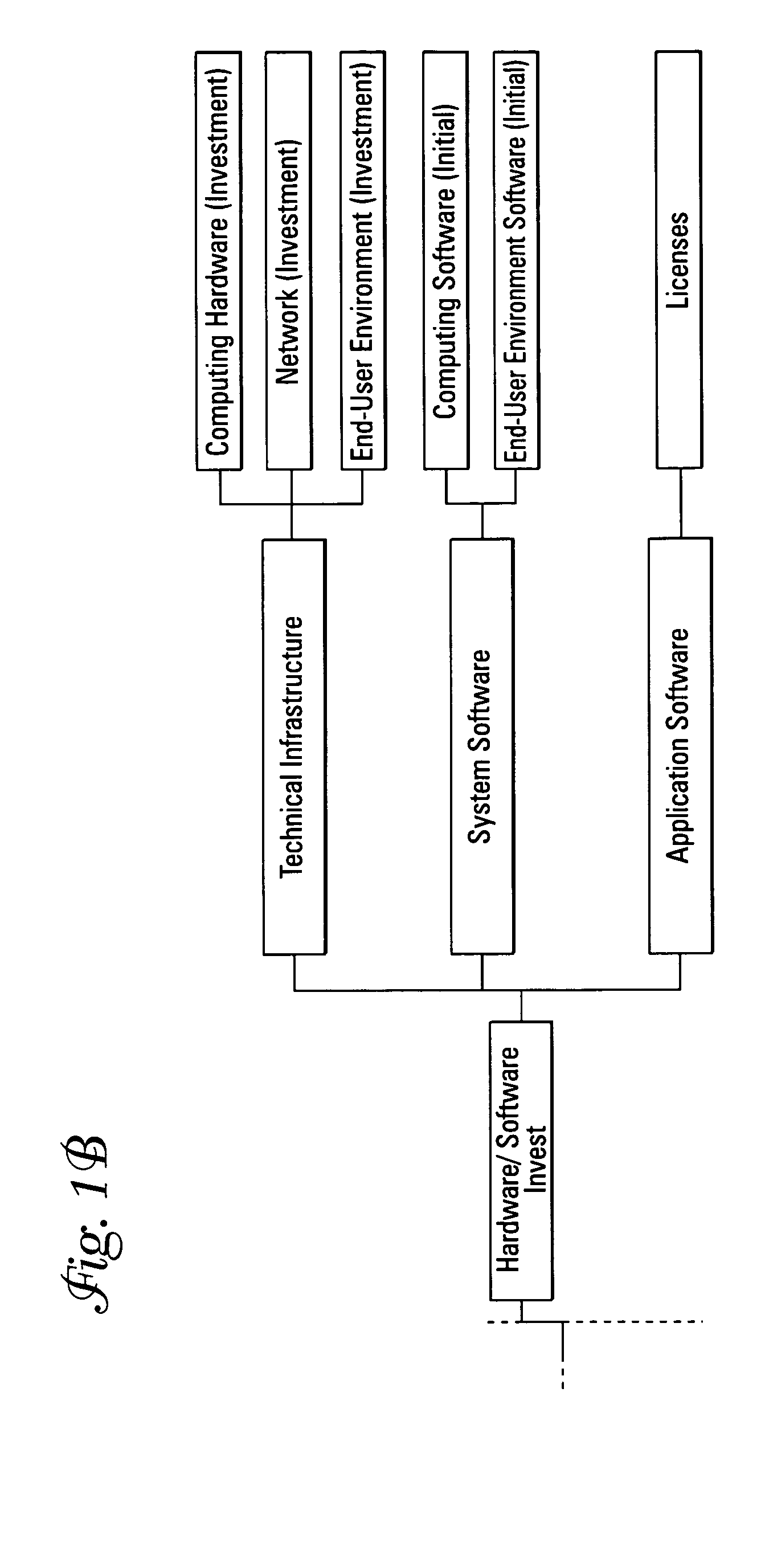 Assessing total cost of ownership for a computing system