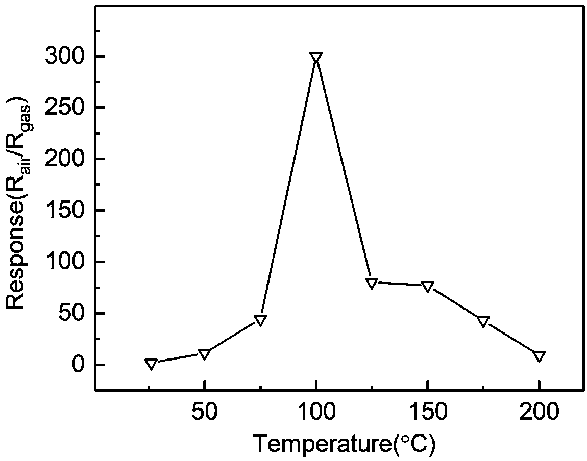 Large-mesopore tungsten oxide hydrogen sulfide sensitive material with high specific area and preparation method thereof