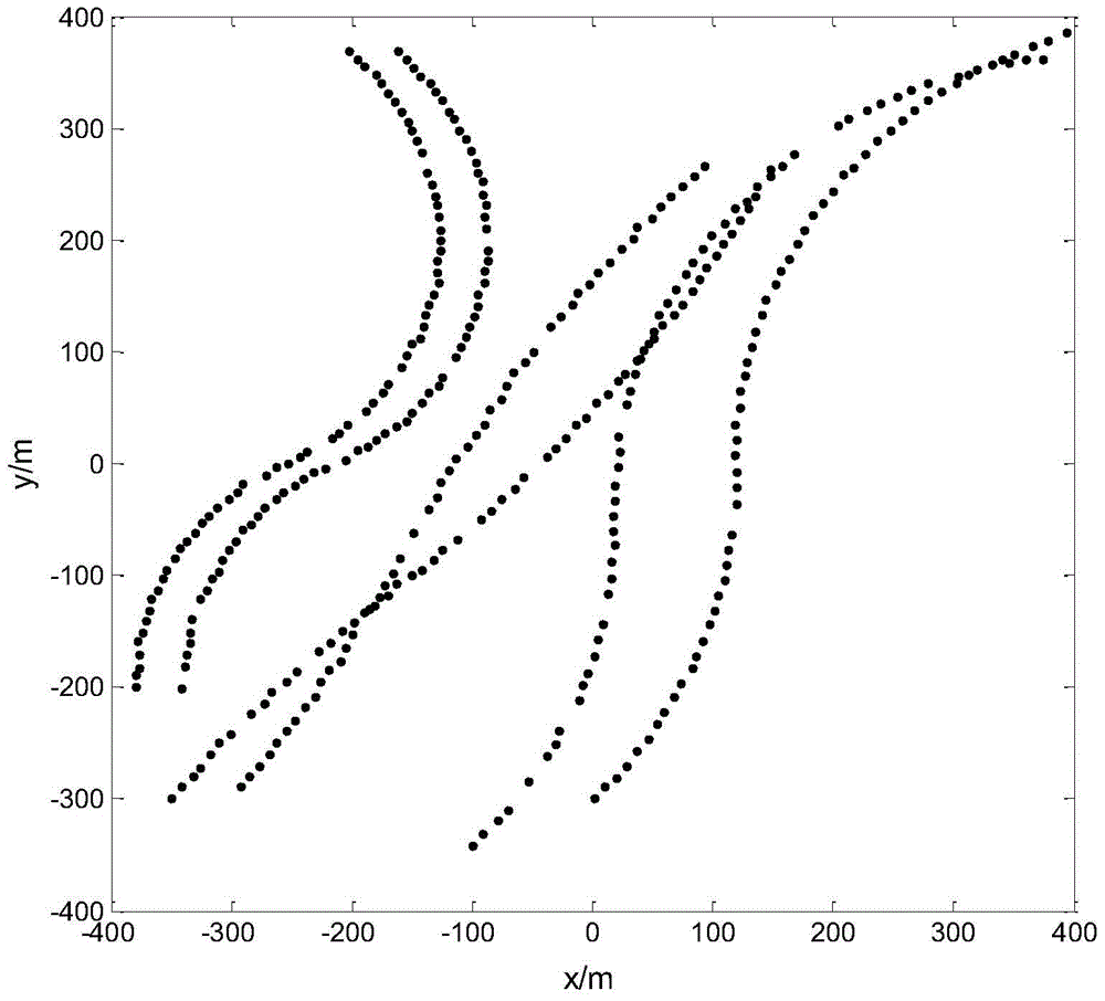 Multi-target tracking method and tracking system based on sequential Bayes filtering