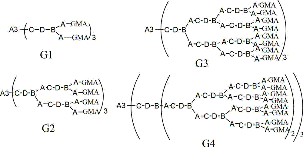 Sulfur-containing hyperbranched epoxy resin and preparation method thereof