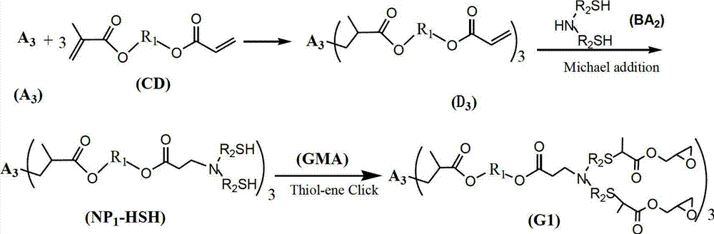 Sulfur-containing hyperbranched epoxy resin and preparation method thereof