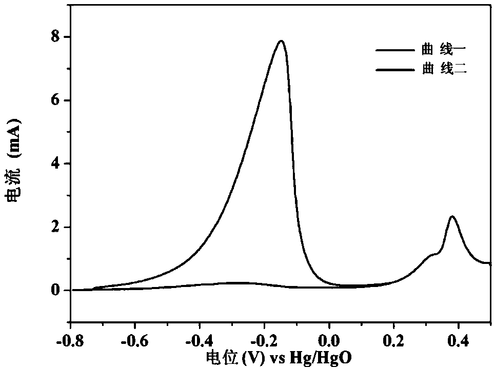 AgPd nano-alloy formate oxidation catalyst and treatment method of non-surfactant for improving catalytic activity