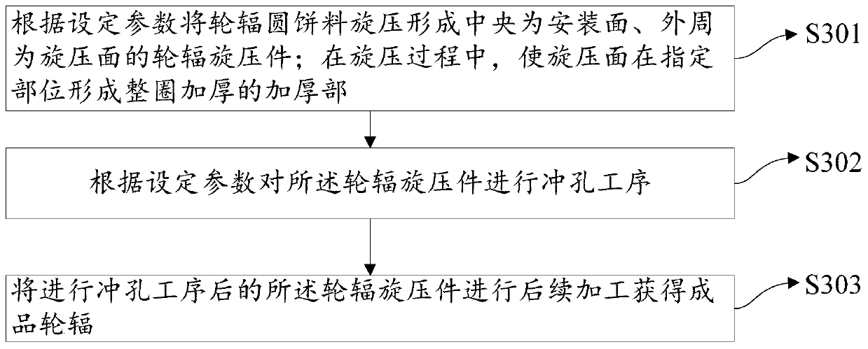 Wheel spoke and production method thereof