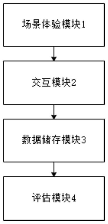 Depressive disorder cognitive reconstruction training method, system and equipment and storage medium