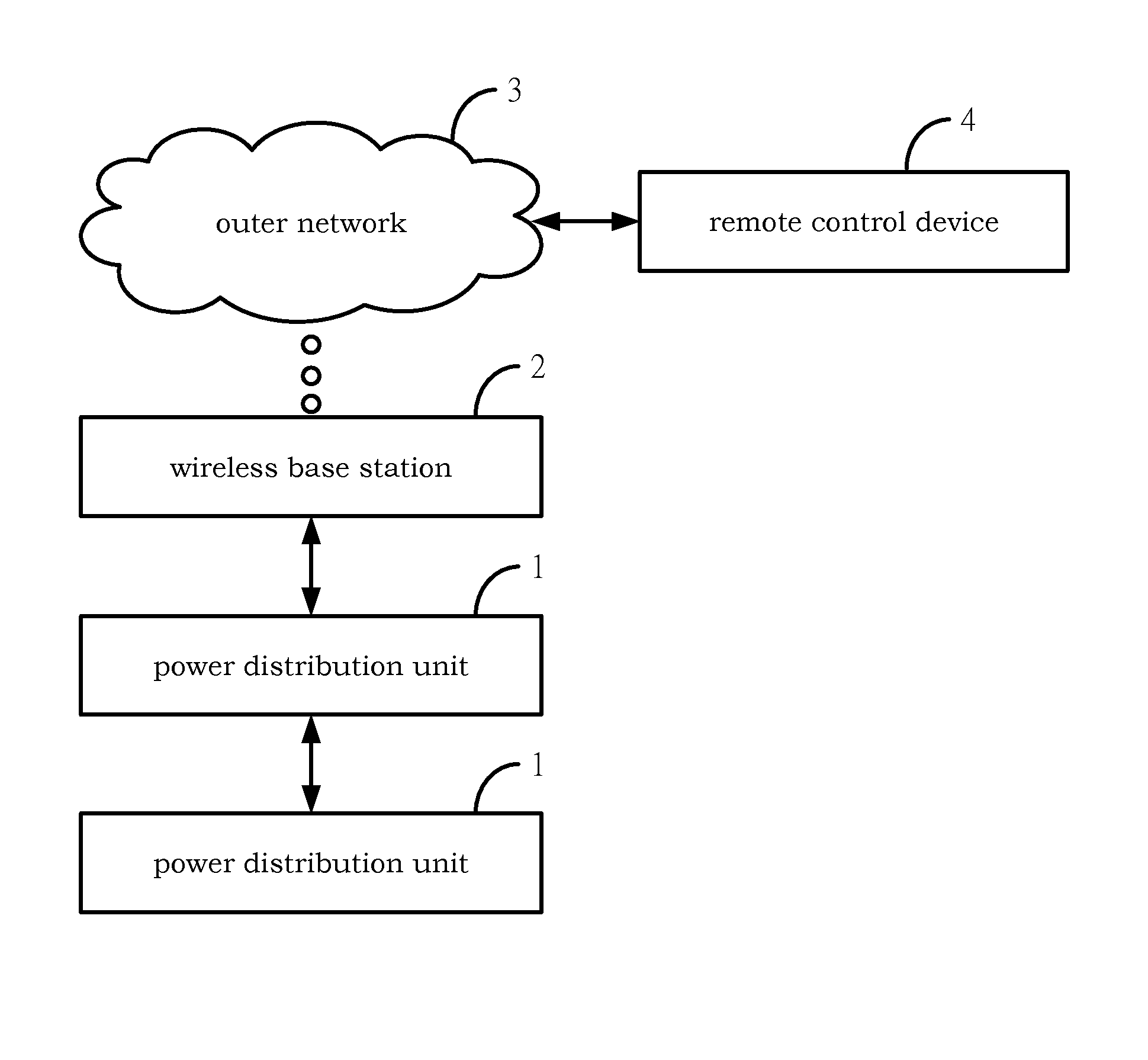 Power distribution unit for wireless network topology and distribution method thereof