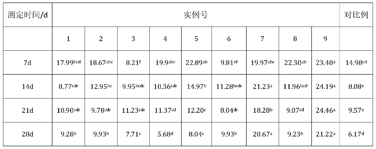 Color fixative for vacuum freeze-dried non-heading Chinese cabbage green leaves and use method thereof