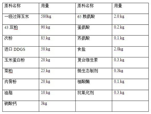 Later-period compound feed for environment-friendly nonresistant broilers