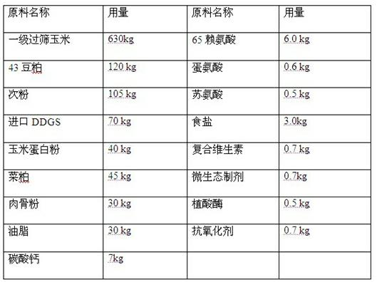 Later-period compound feed for environment-friendly nonresistant broilers