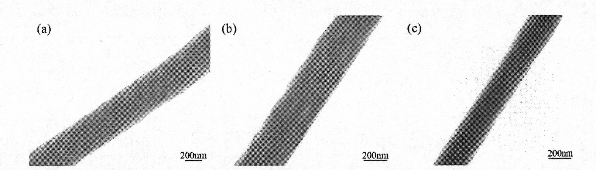 Core-shell structured polyvinylidene fluoride/polycarbonate superfine fiber and preparing method thereof