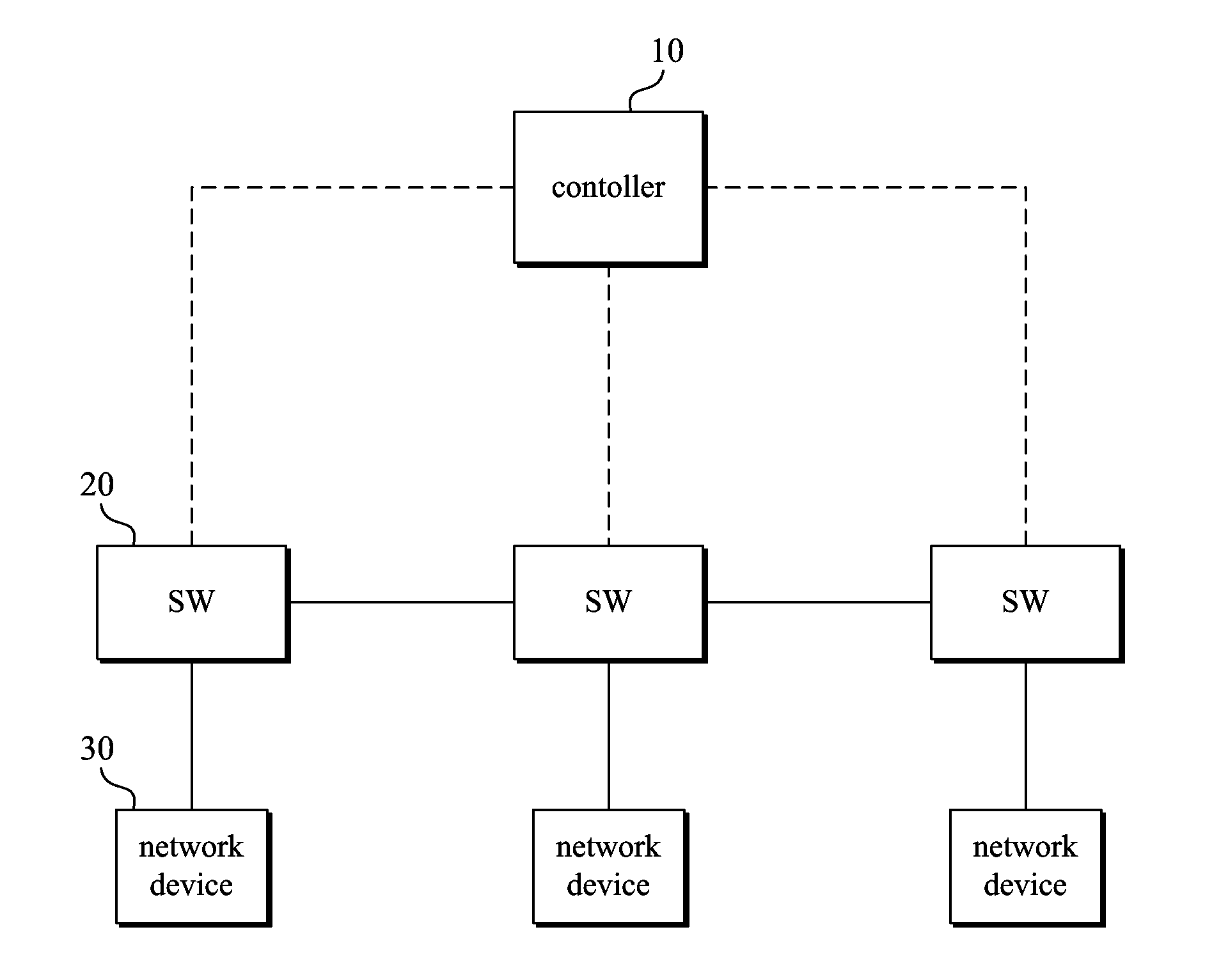 Sdn-based service chaining system