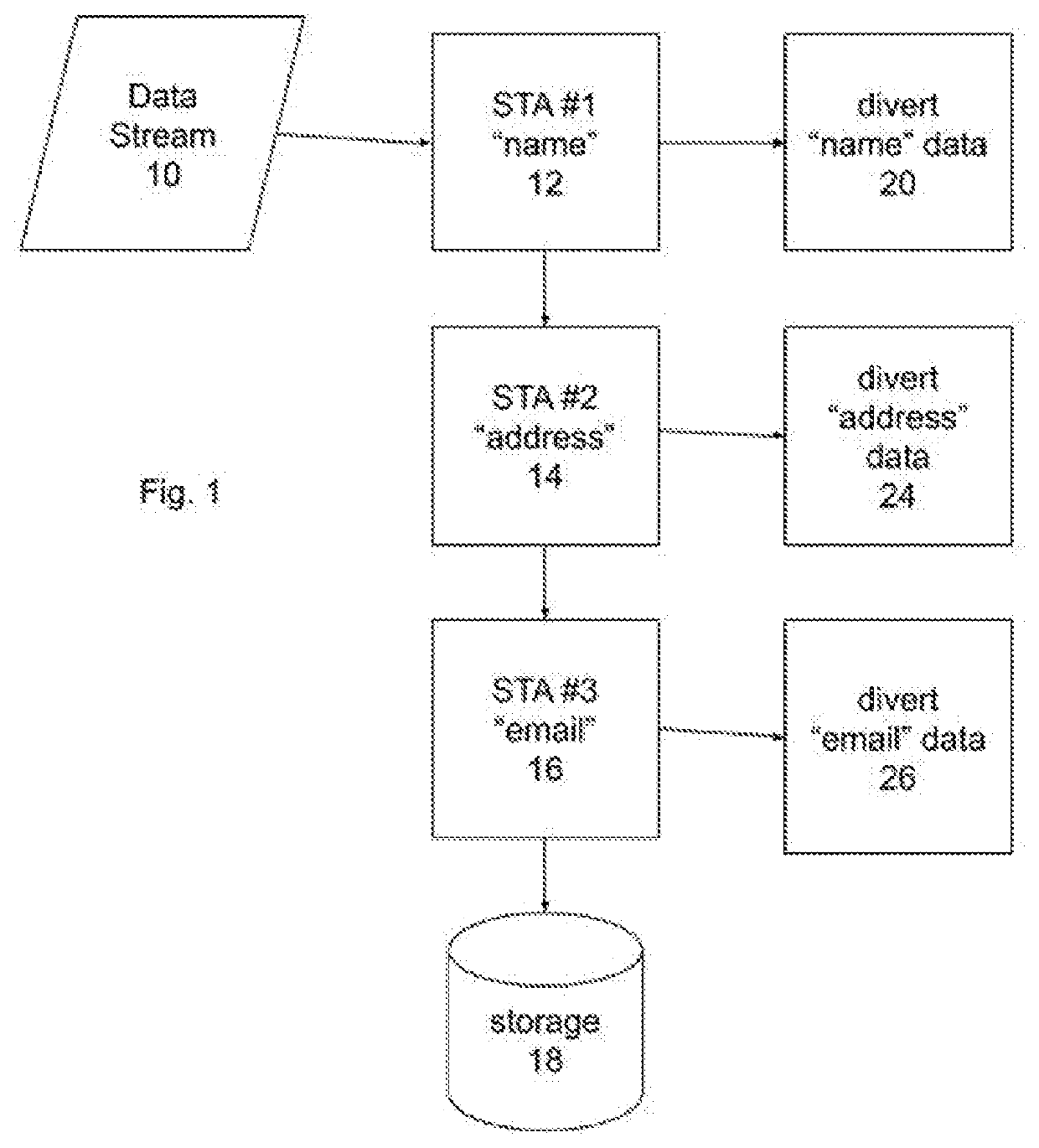 Primary Tagging in a Data Stream