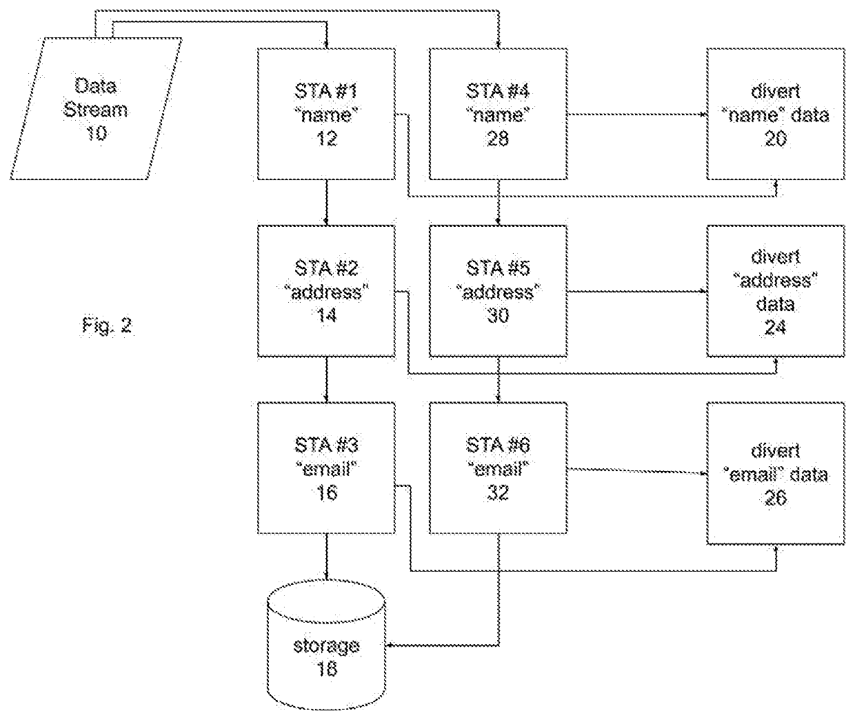 Primary Tagging in a Data Stream