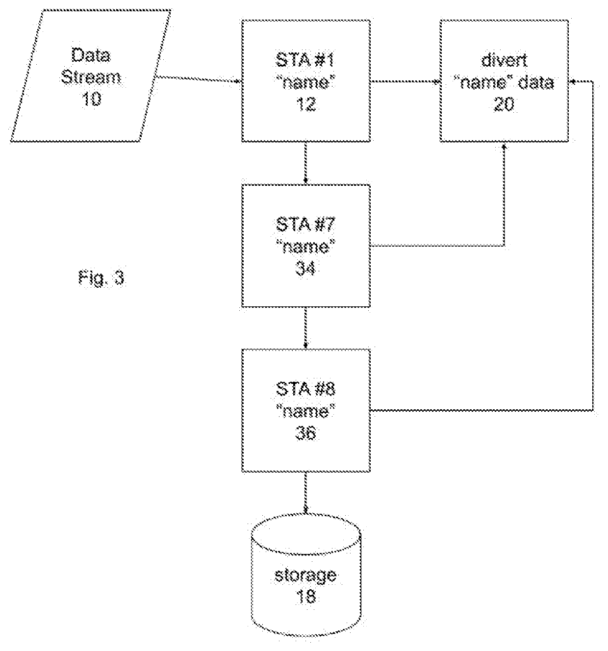 Primary Tagging in a Data Stream