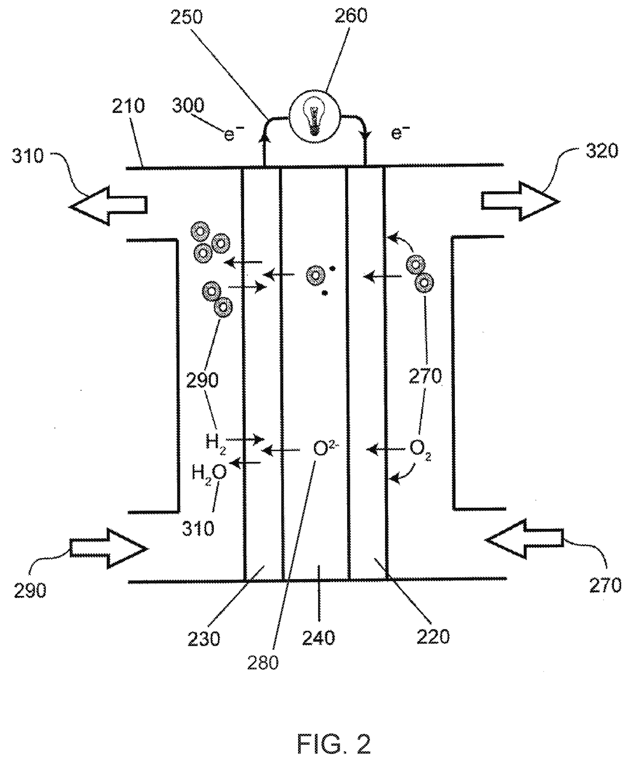 Solid Oxide Fuel Cells, Electrolyzers, and Sensors, and Methods of Making and Using the Same