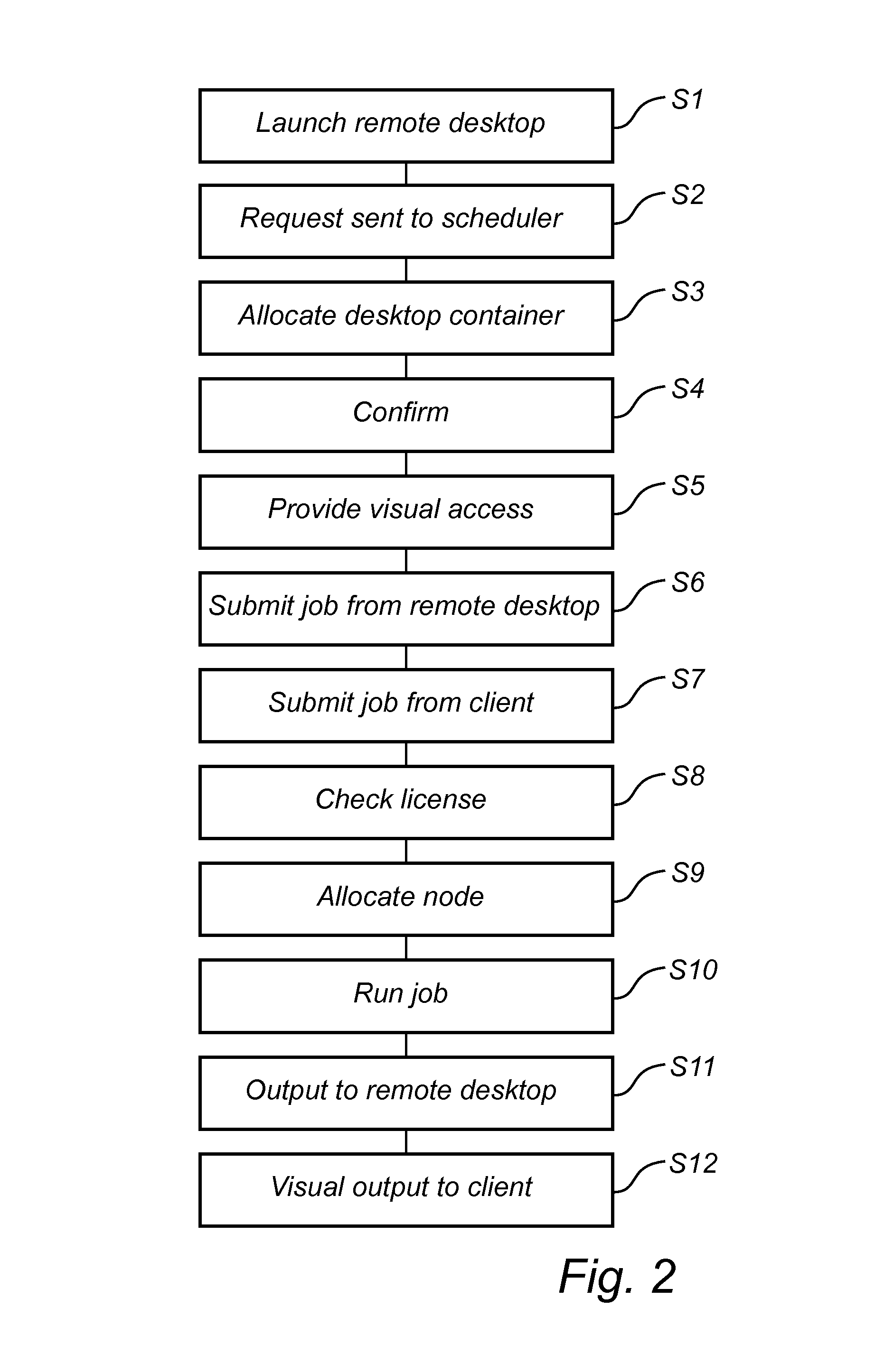 Centralized computing