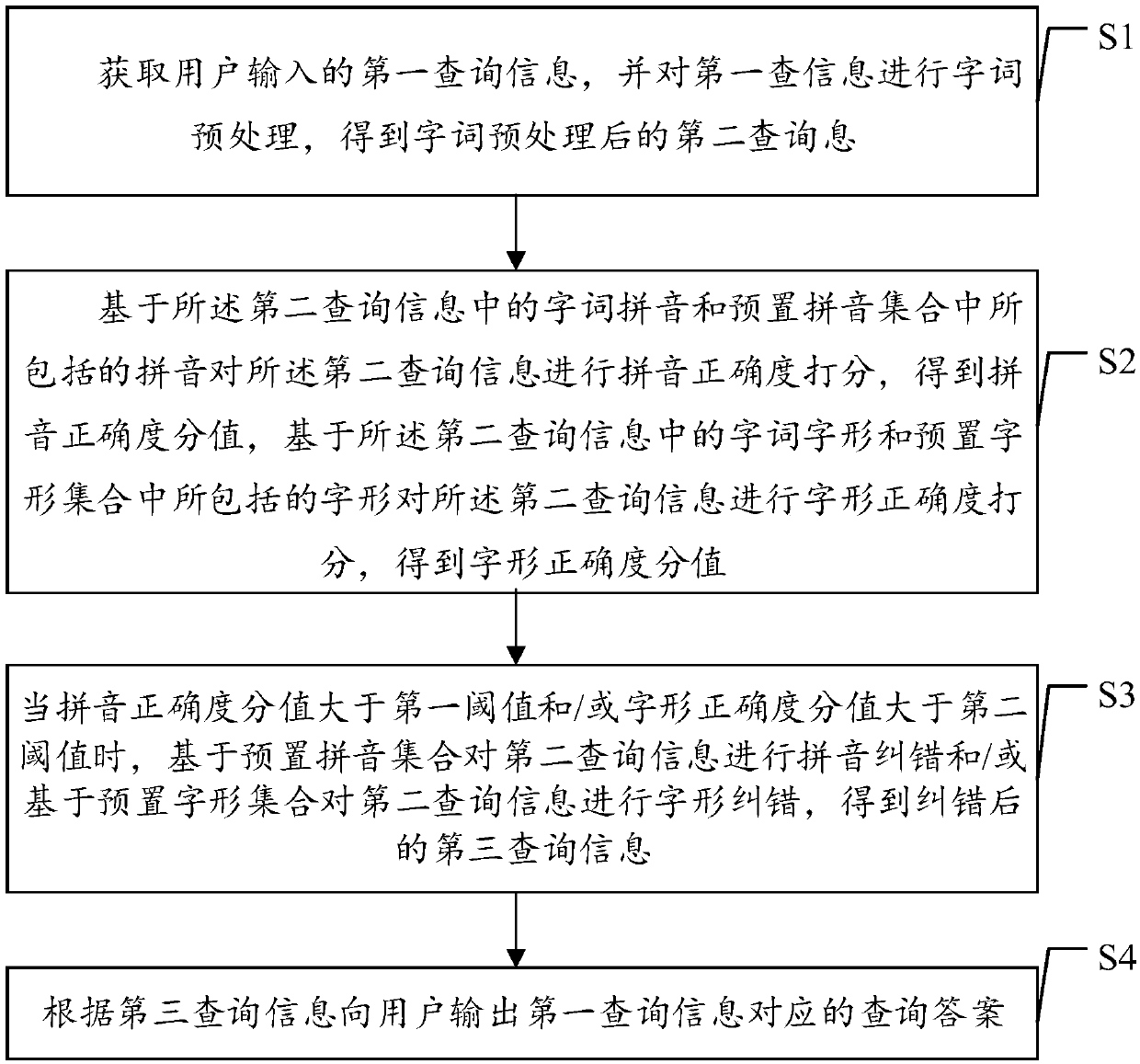 Information processing method and device based on semantic parsing