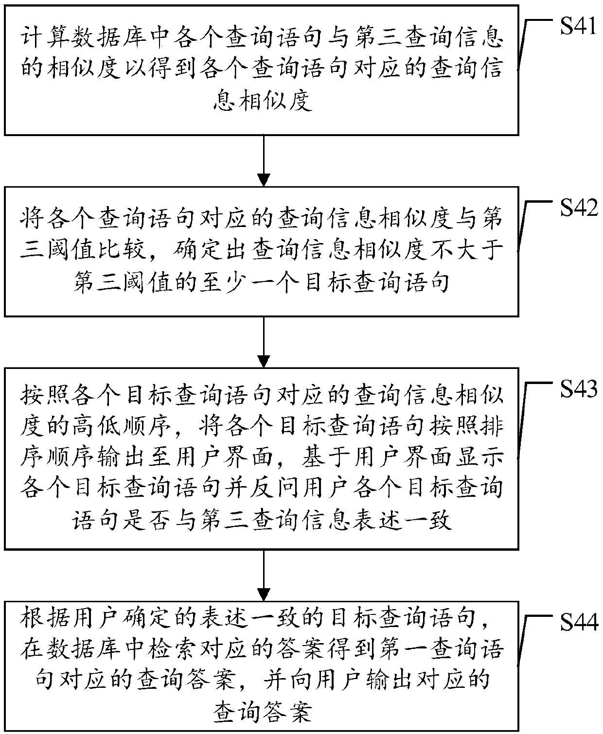 Information processing method and device based on semantic parsing