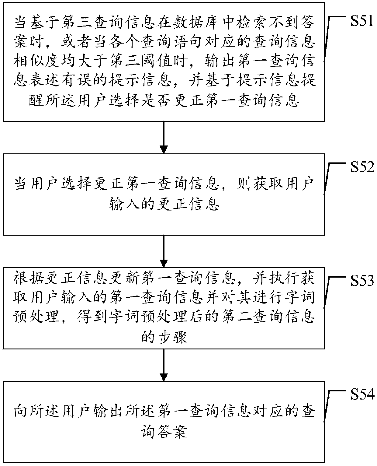 Information processing method and device based on semantic parsing