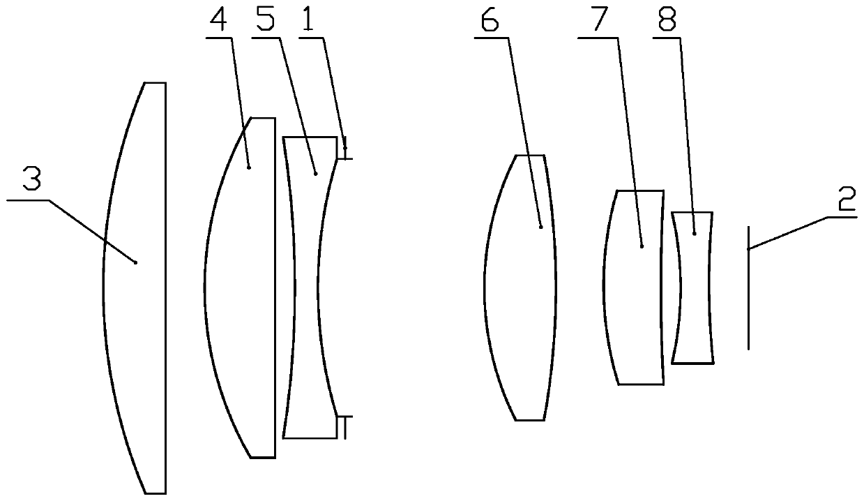 Athermalization star sensor optical system with stable focal length