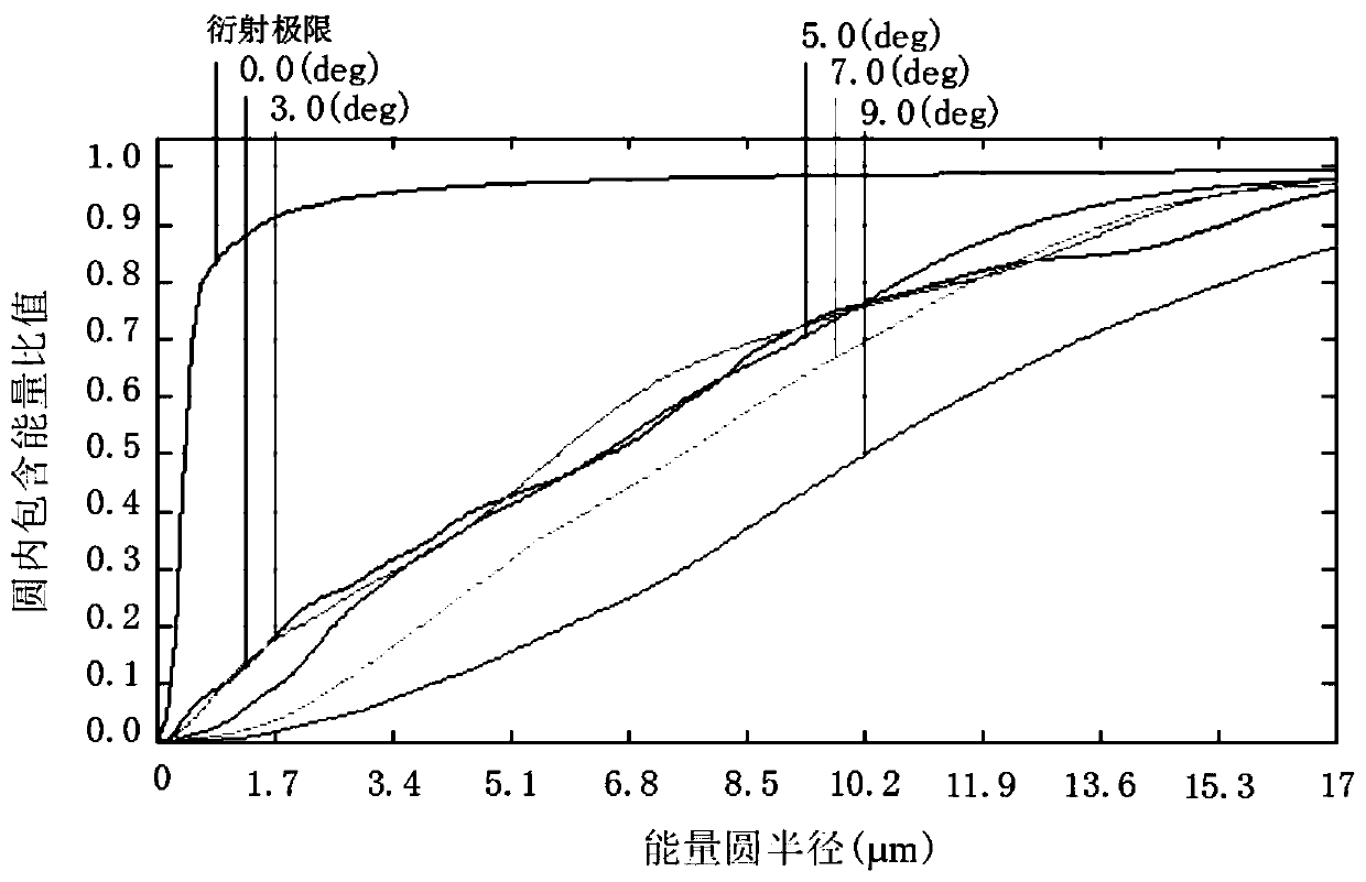 Athermalization star sensor optical system with stable focal length