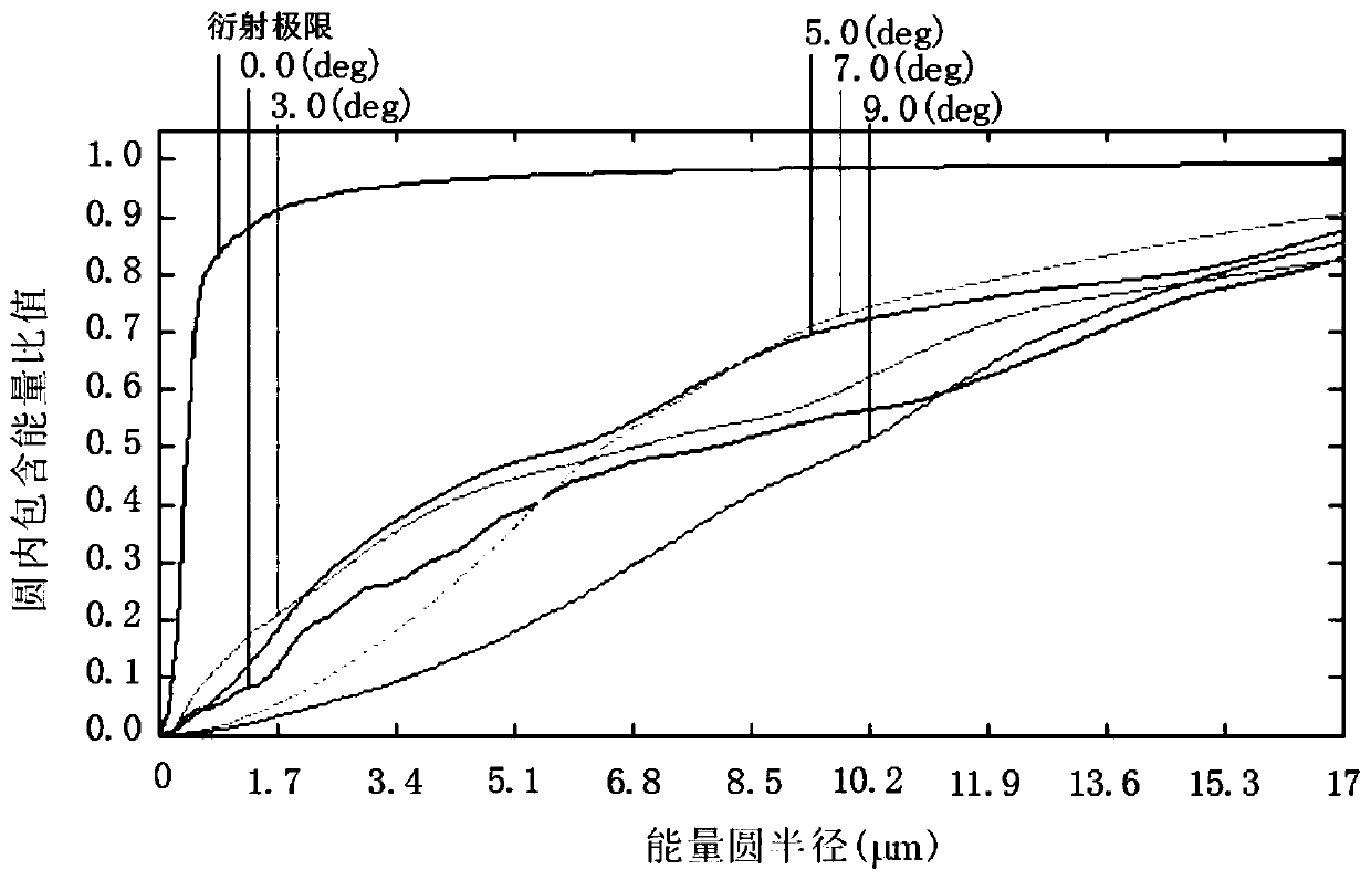 Athermalization star sensor optical system with stable focal length