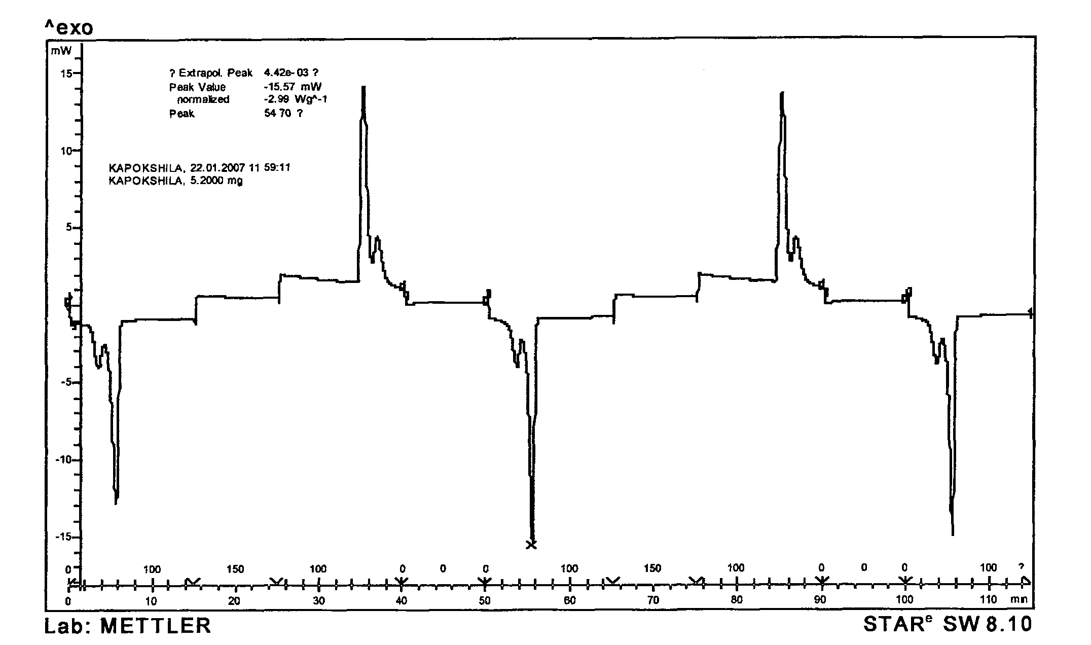 Phase-change material of natural kawo fiber pipe encapsulation and encapsulation method thereof