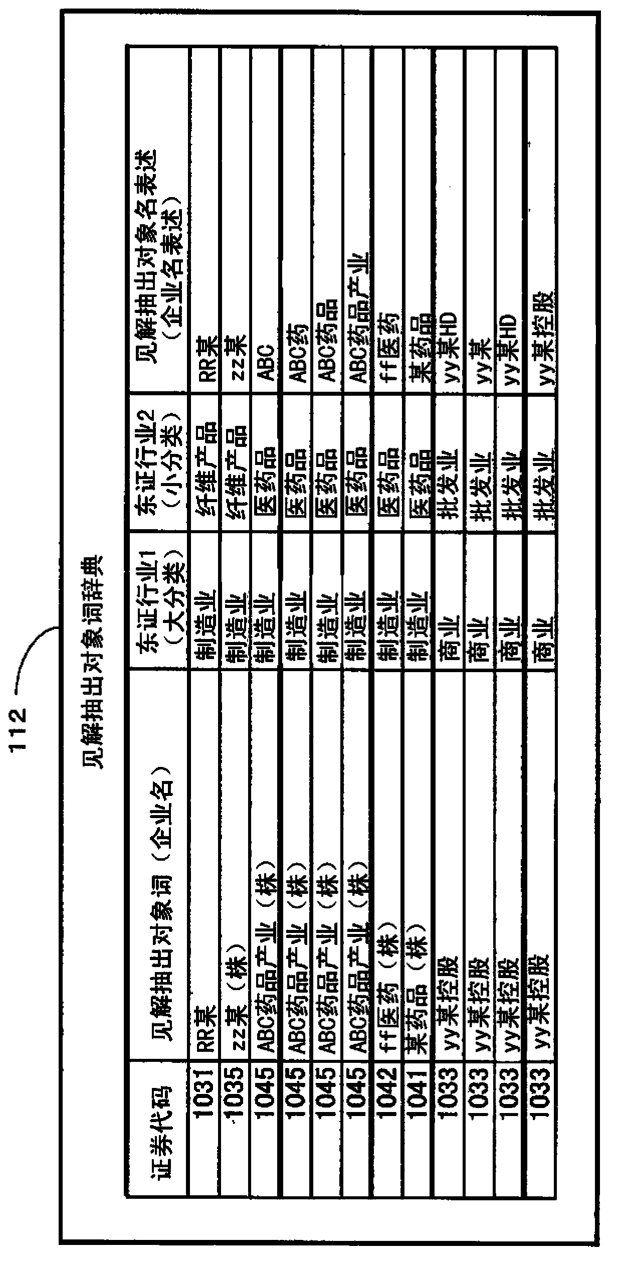 Knowledge extraction device, knowledge updating device, and program