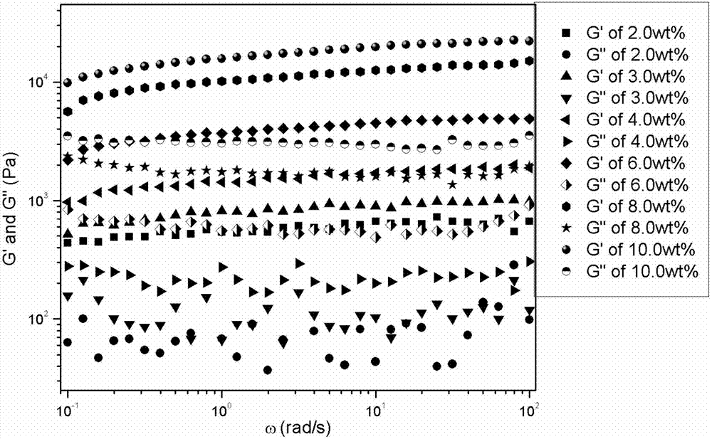 Side-chain type liquid crystal polymer liquid crystal physical gel material and preparation method thereof