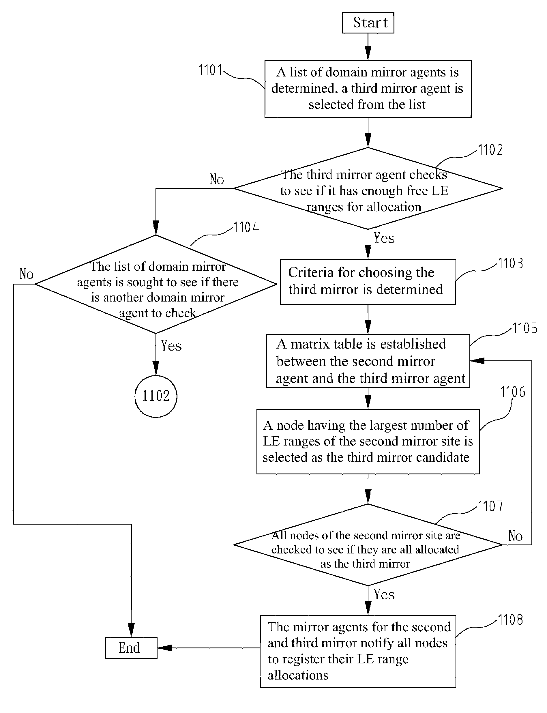 System and method for remote mirror data backup over a network