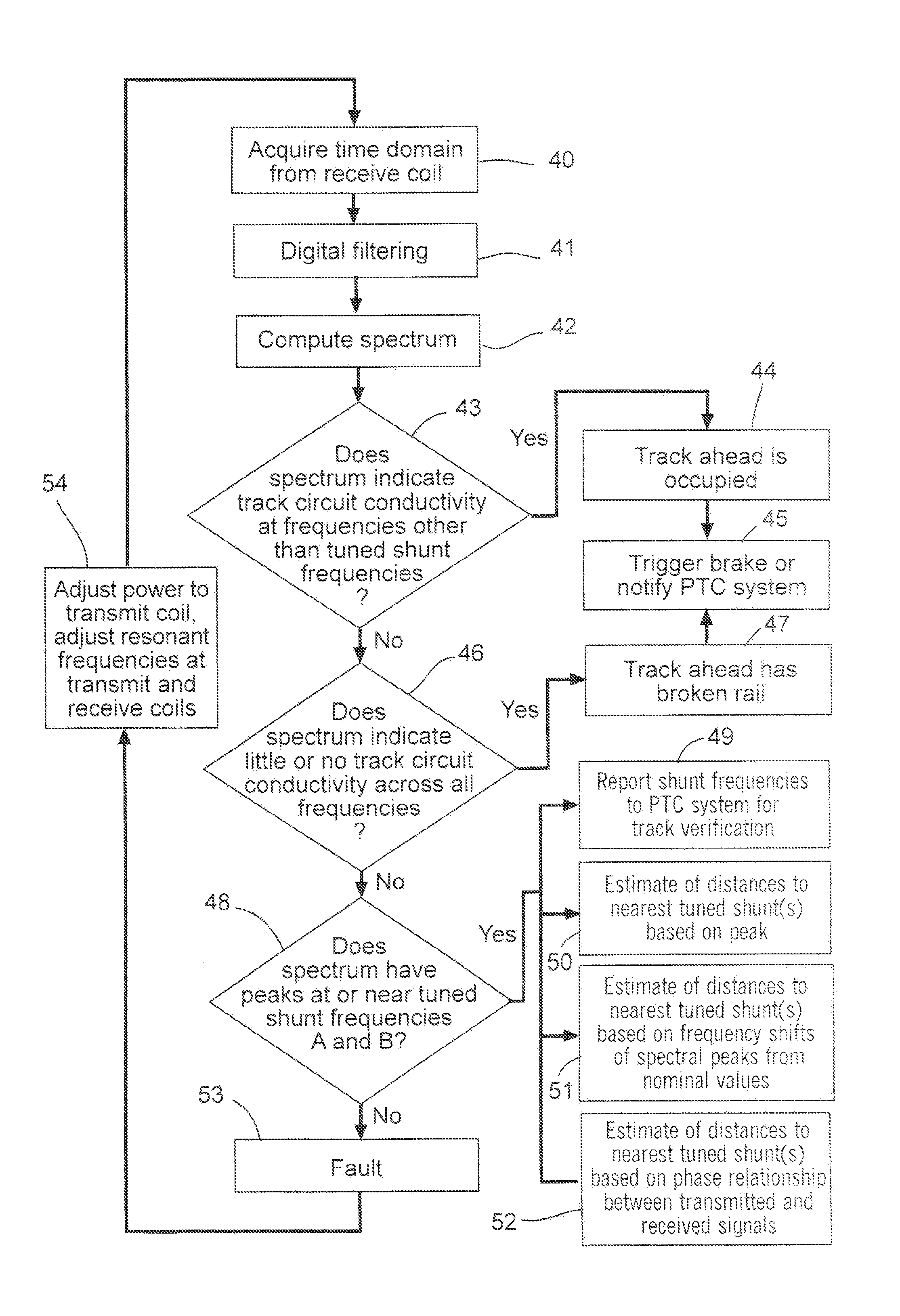 System and method for detecting broken rail and occupied track from a railway vehicle