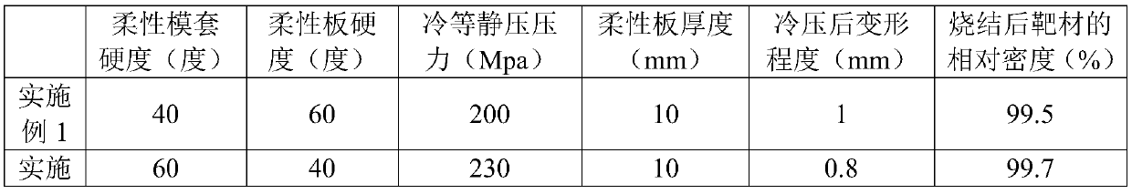 Forming mold and method of planar ceramic target material