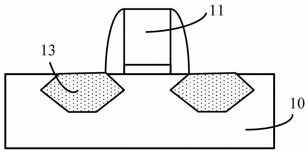 How the transistor is formed