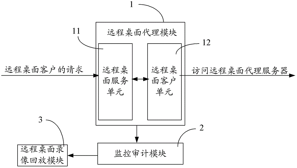 An information security comprehensive audit system and method