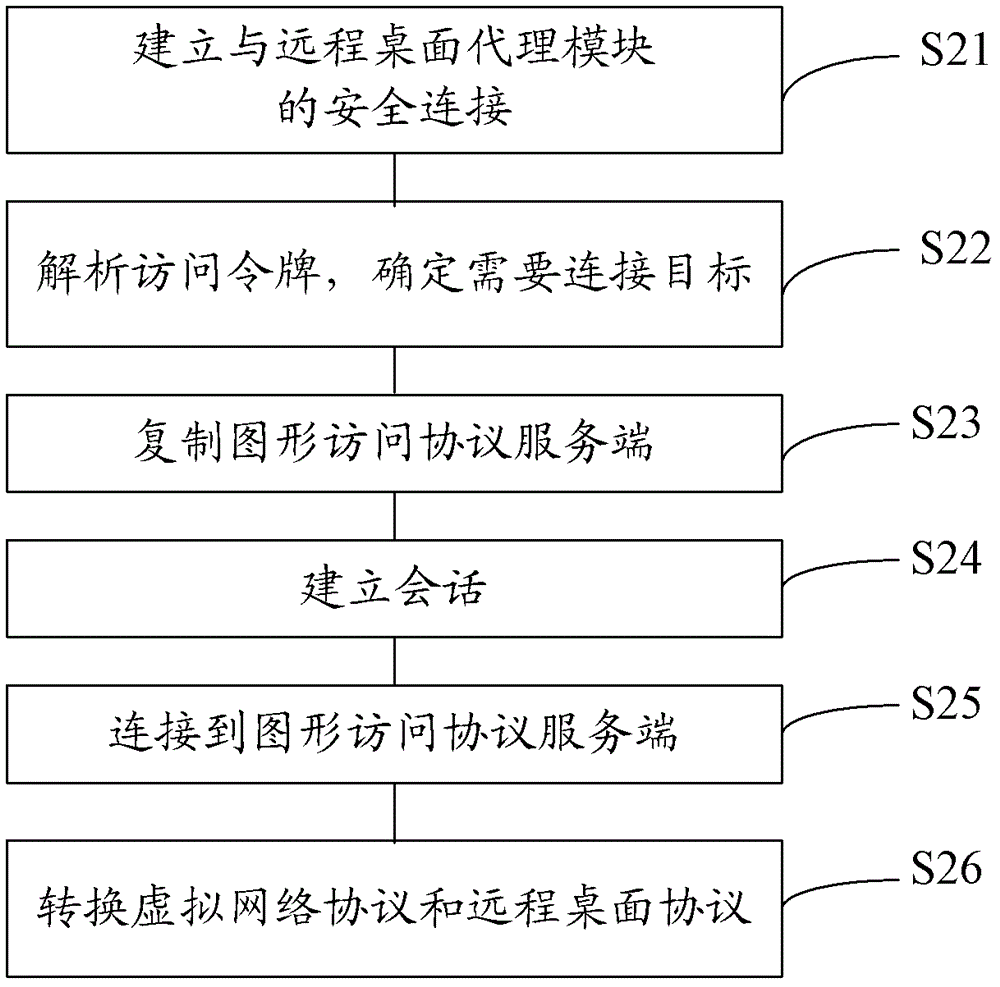 An information security comprehensive audit system and method