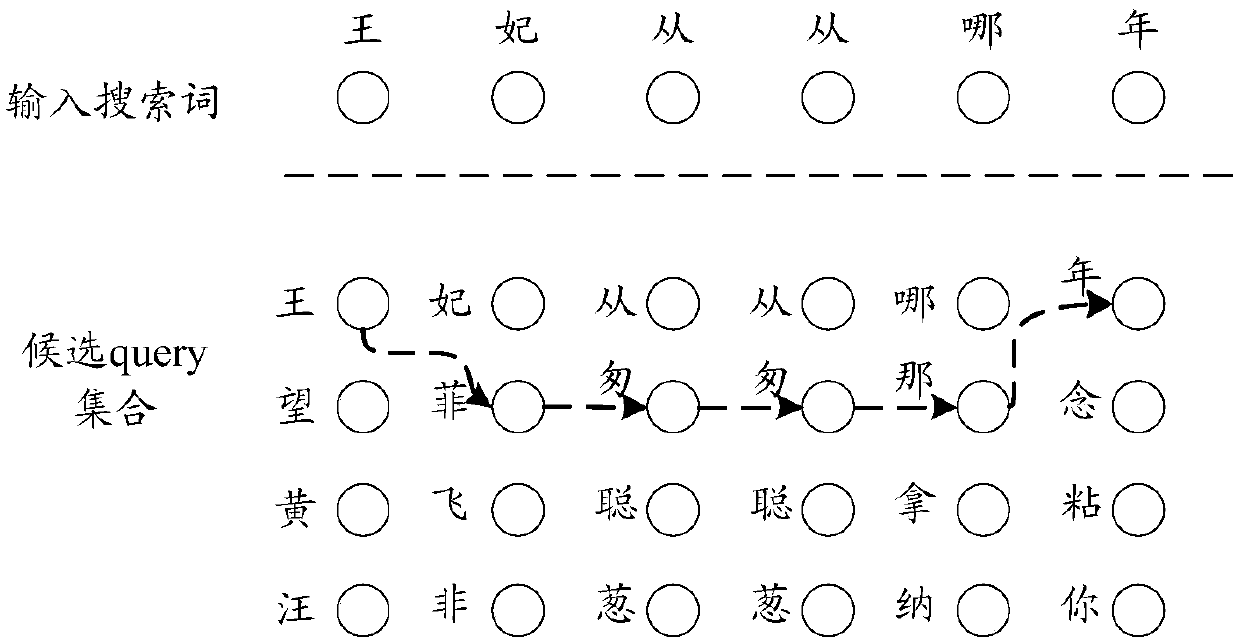 A data processing method and computing equipment