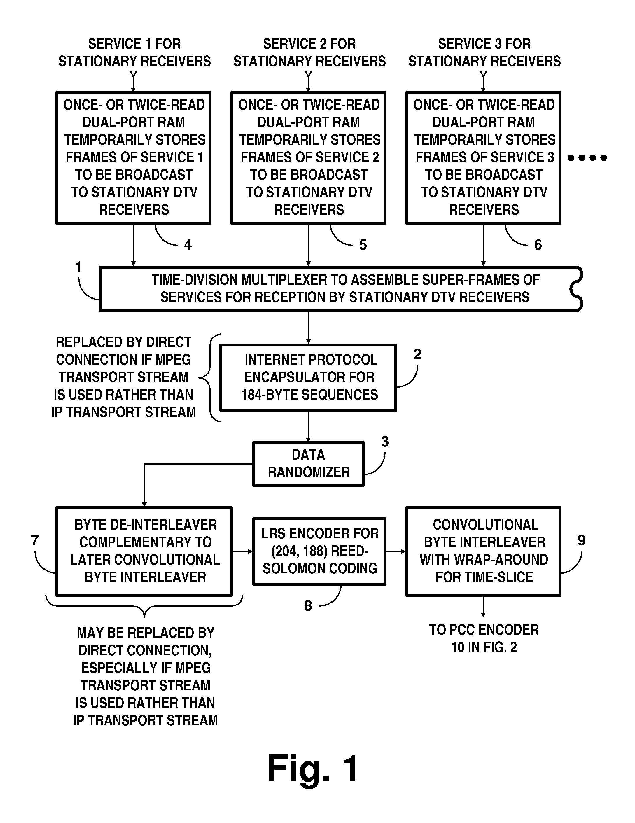 COFDM digital television receivers for iterative-diversity reception