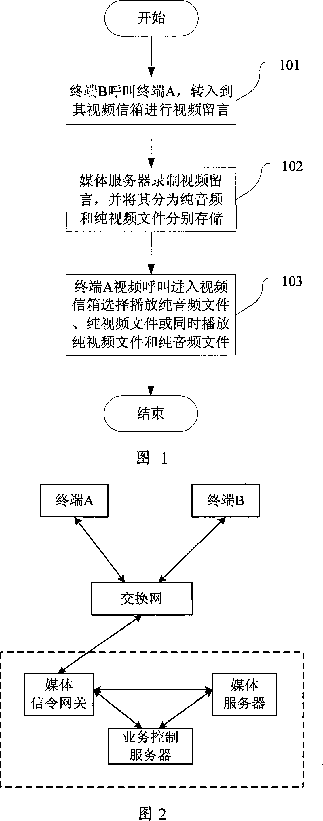 Video mailbox leave message storing method