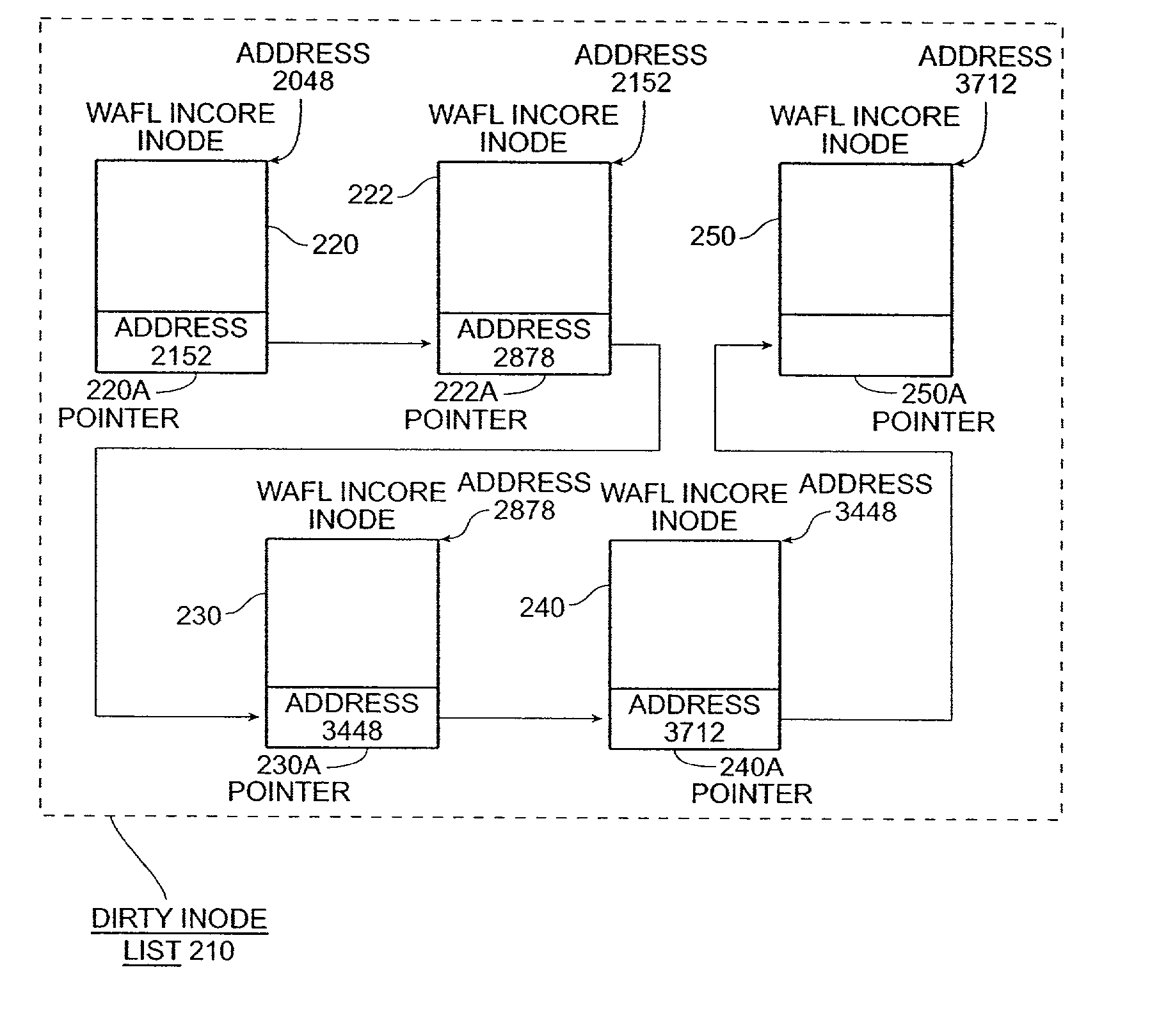 Write anywhere file-system layout