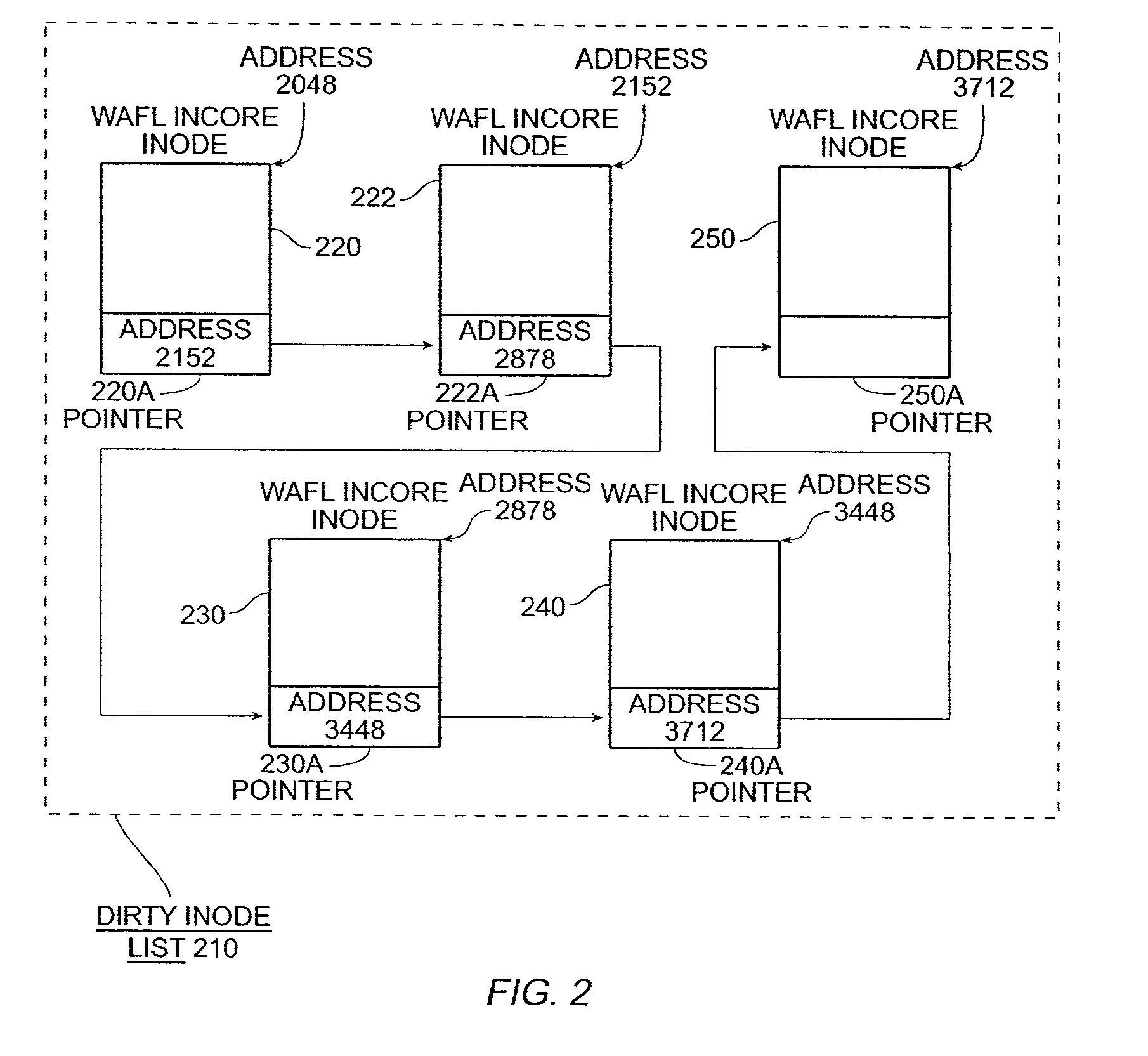 Write anywhere file-system layout