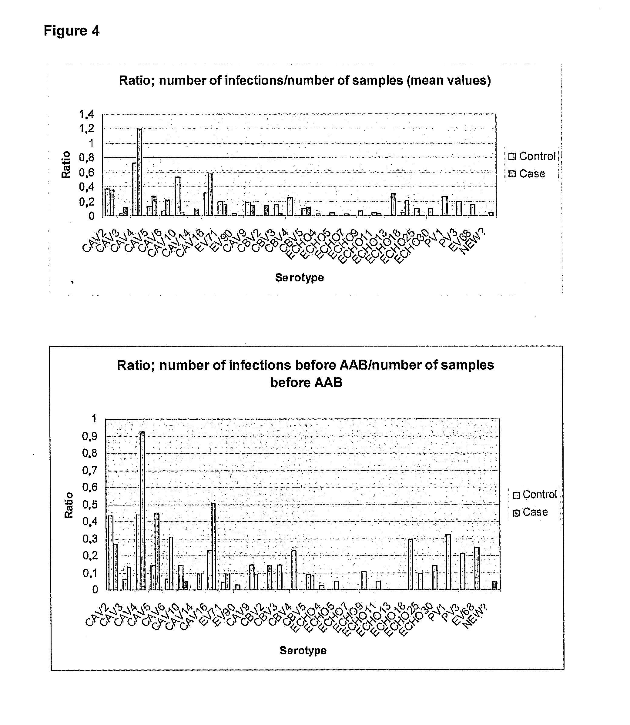 Enterovirus Vaccines for Preventing and Treating Type 1 Diabetes (II)