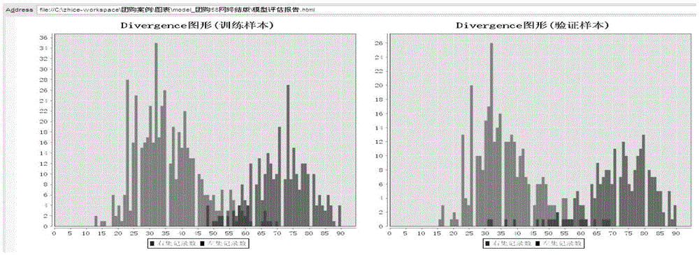 Commodity data retrieval sorting and commodity recommendation method and system