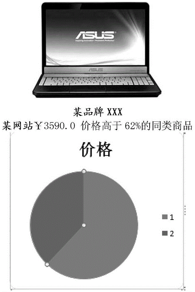 Commodity data retrieval sorting and commodity recommendation method and system