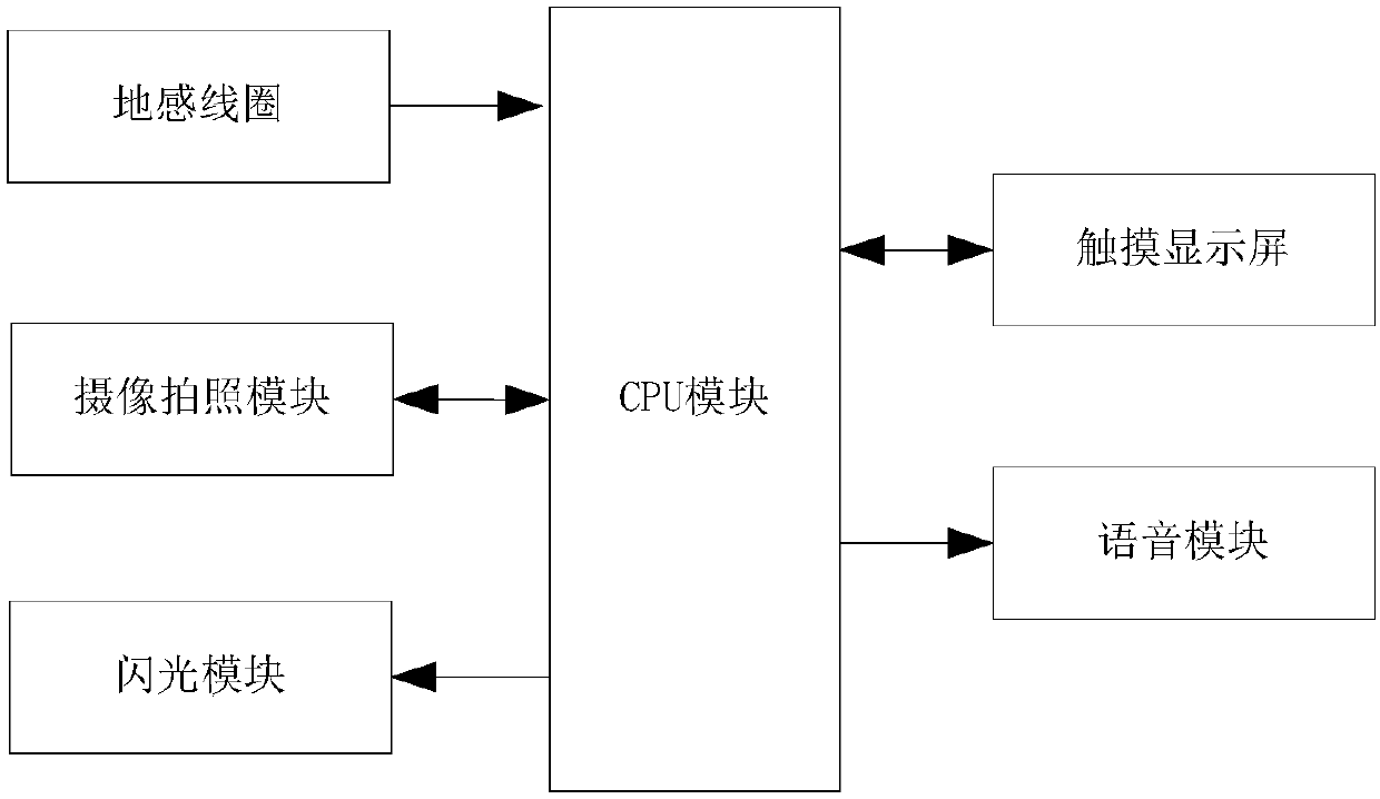 Parking lot system enabling inquiring locations of vehicles