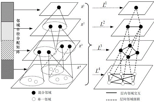 Adaptive layered neighborhood radius method for abnormal brain tissue case classification