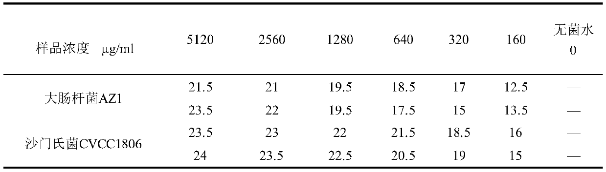 Salmonella-pollution-resistant compound feed for laying hens and additive