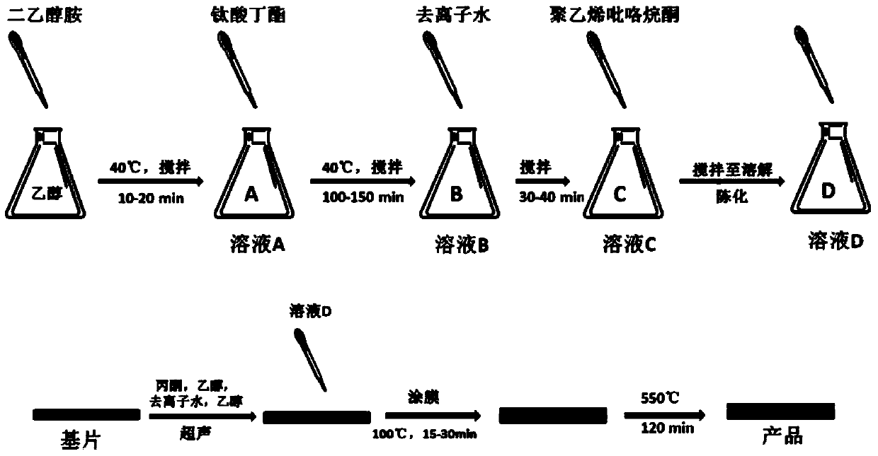 Preparation method of titanium oxide film and titanium oxide film