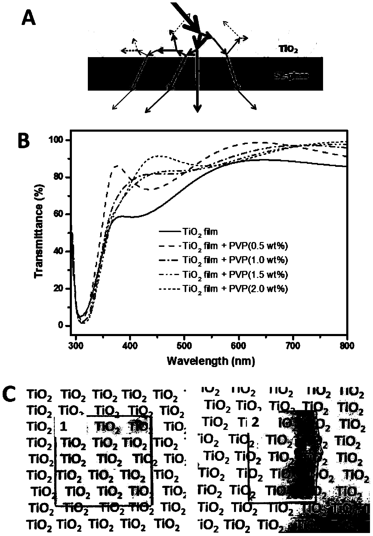 Preparation method of titanium oxide film and titanium oxide film